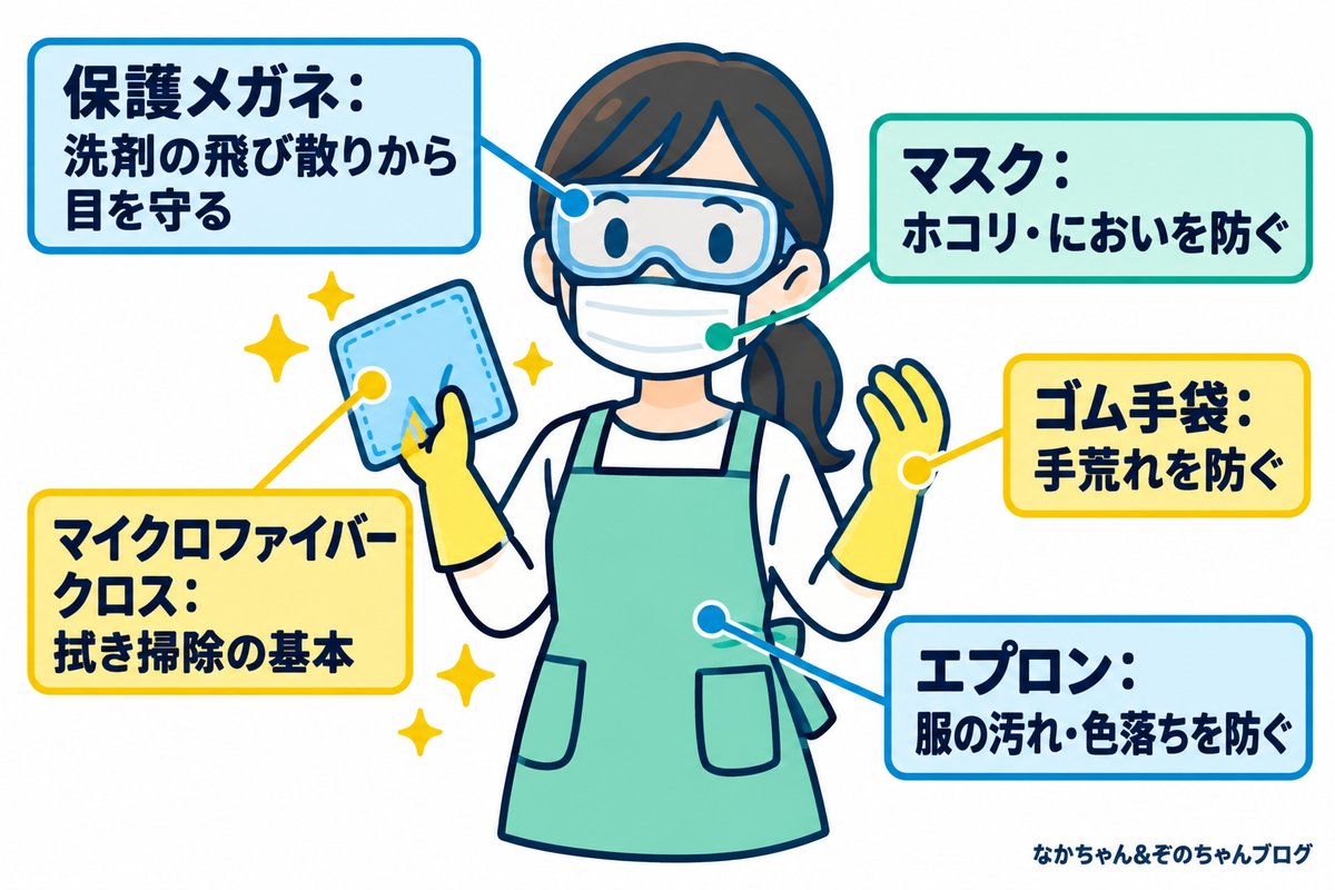 掃除の基本装備の図解(保護メガネ・マスク・エプロン・ゴム手袋・マイクロファイバークロス)